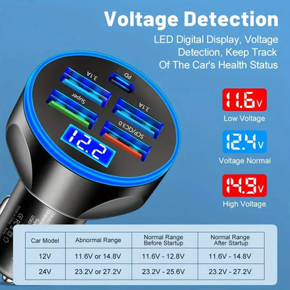 250W 5-in-1 Car Charger Adapter – Power All Your Devices On the Go!