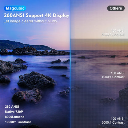 Magcubic 4K WiFi 6 Projector – Experience Cinema Quality at Home!