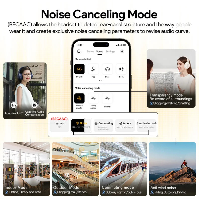 Active Noise Cancelling Headphones – Immerse Yourself in Pure Sound!